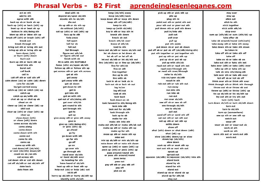 Phrasal Verbs List C1 Cambridge Pdf